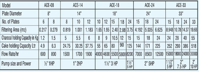 sparkler-filter-press-table